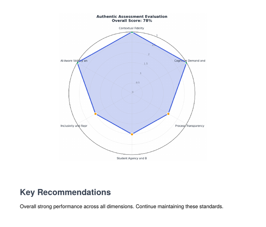 Evaluation report page with overall score and six-dimension radar profile